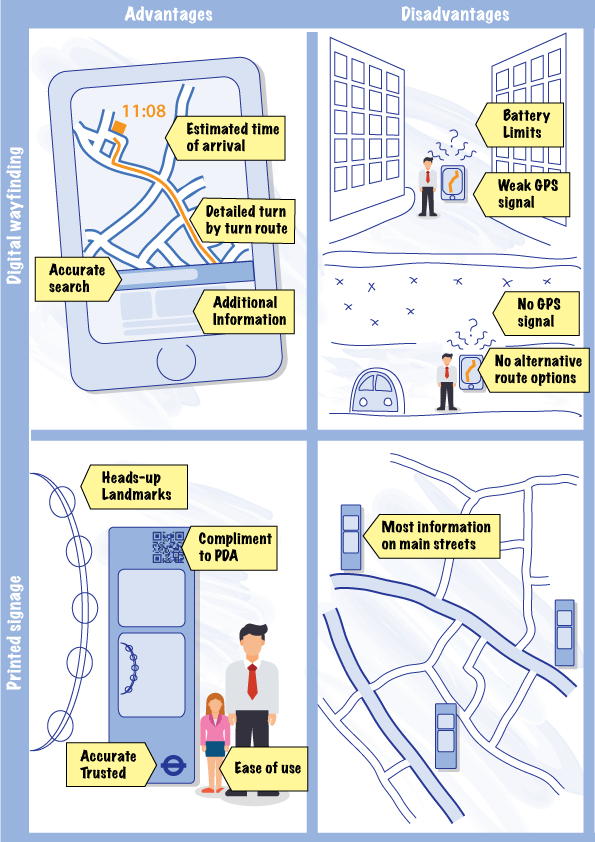 Infographic summarising Legible London research